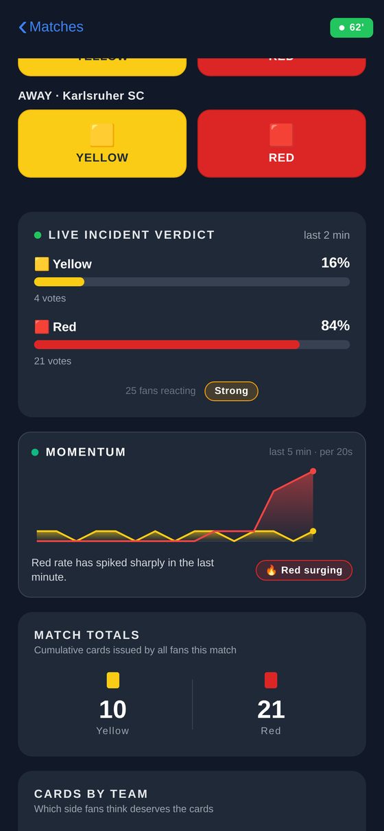 Cardem live crowd verdict and momentum